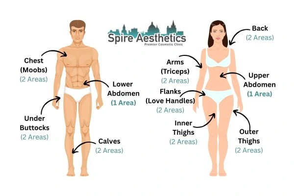 Cryolipolysis Prices Egham
