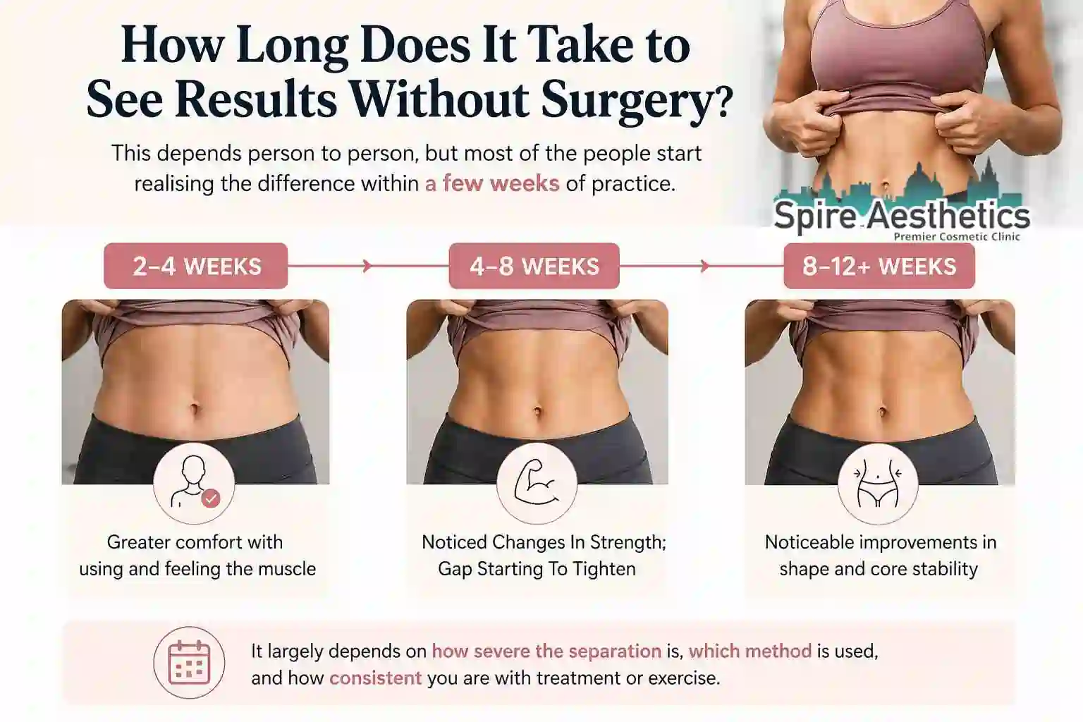 How Long Does It Take to See Results Without Surgery Egham?